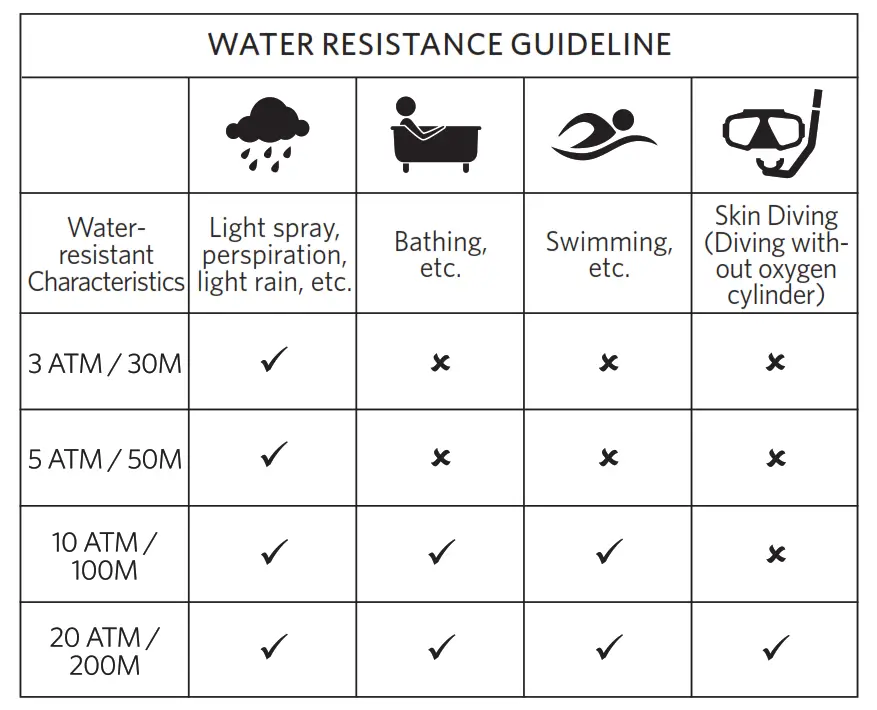 WATER RESISTANCE GUIDELINE
