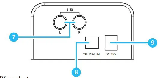 MAJORITY SNOWDON - Bluetooth Audio Soundbar SNO-BAR-BLK-2-Connection