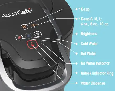 AquaCafe Water Dispenser with Coffee Maker fig10