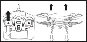 Aircraft control Illustration Operating directions