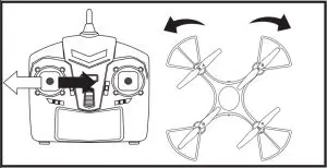 Aircraft control Illustration Operating directions