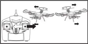 Aircraft control Illustration Operating directions