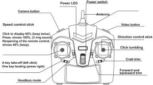 Remote Control Instructions