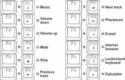 Savio Tempest RX Full Mechanical Keyboard -Activation mode