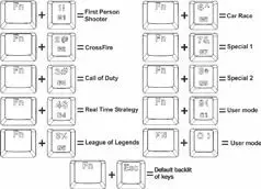 Savio Tempest RX Full Mechanical Keyboard -ype of backlit for games