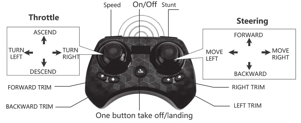 SainSmart Jr 468890735 Mamba Mini Drone for Kids - Transmitter operation