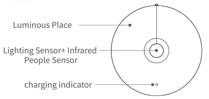 Shenzhen Juku Intelligent Technology SNL-003-S Motion Sensor Night Light - Light Facade