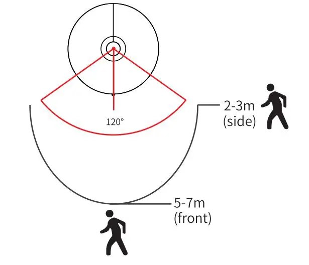 Shenzhen Juku Intelligent Technology SNL-003-S Motion Sensor Night Light - The Sensing Range Front View