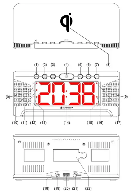 LOCATIONS OF CONTROLS