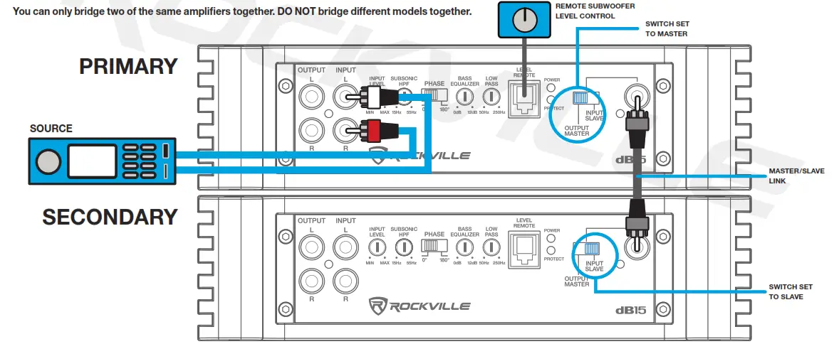 Rockville Owner's - primary