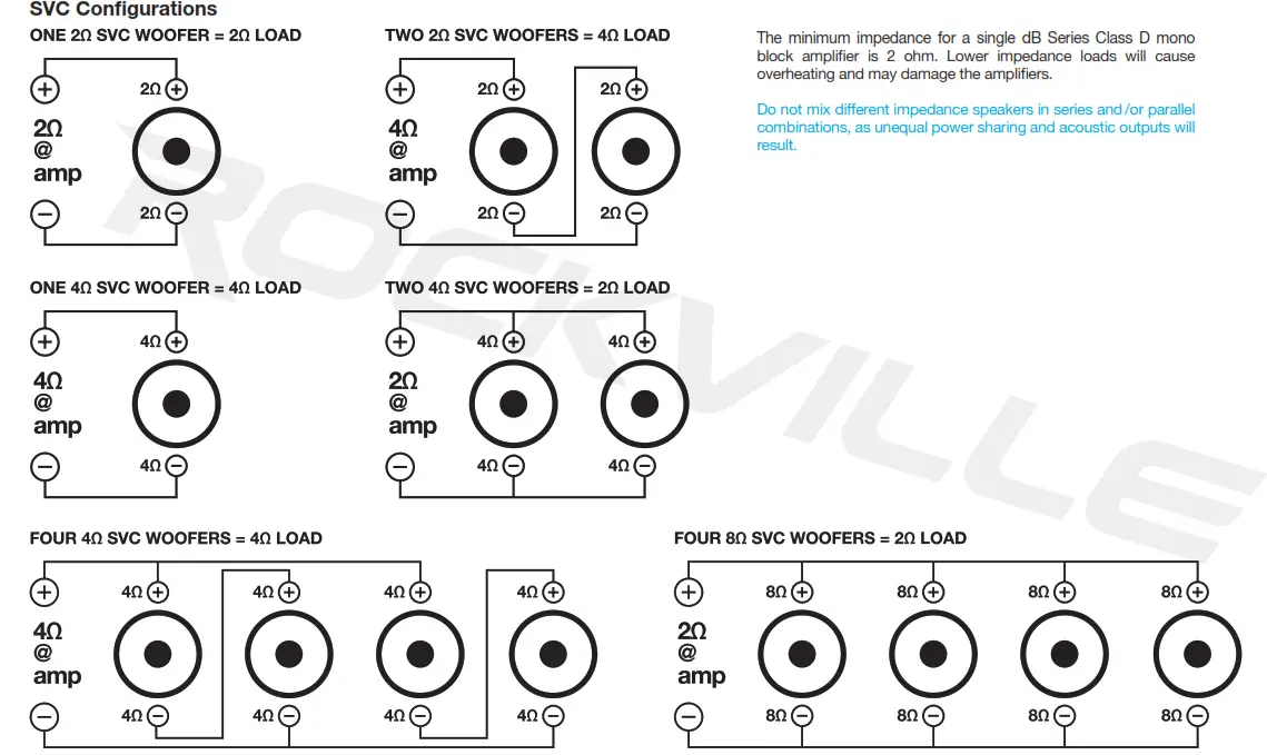 Rockville Owner's - woofer