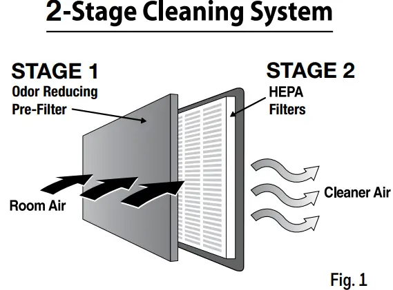 Honeywell HPA250B SERIES Hepa Air Purifiers with Bluetooth Smart Technology - fig1