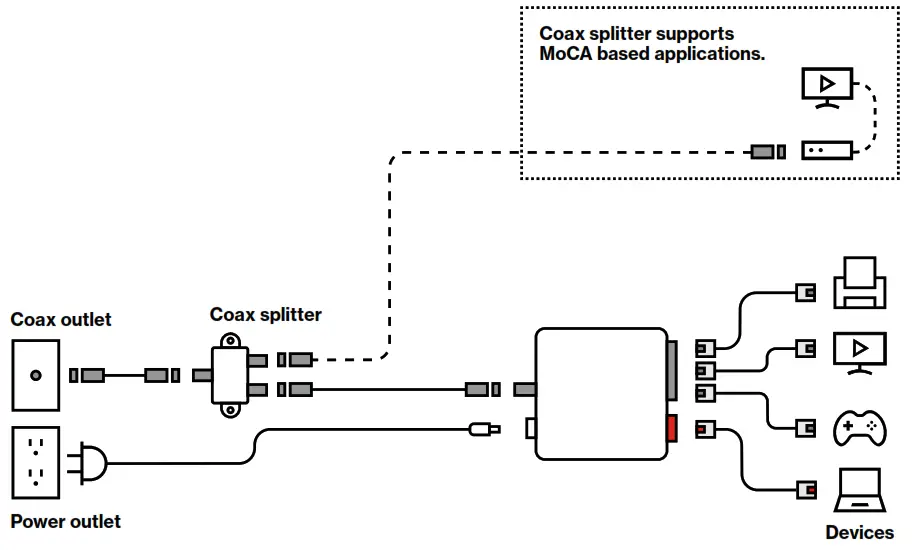 verizon MoCA Ethernet Adapter - devices