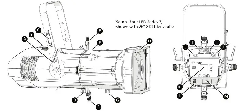 ETC Source Four Led Series 3 - Overview