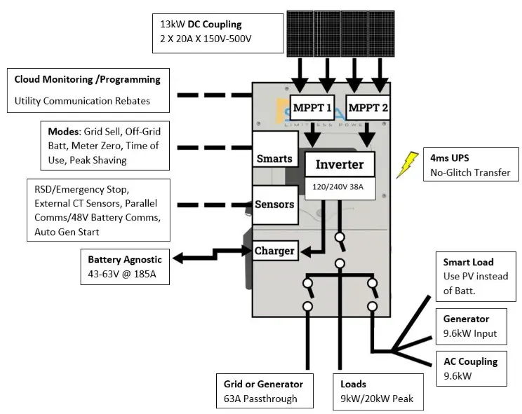 Sol Ark SA 5K Pre Wired Inverter- 2