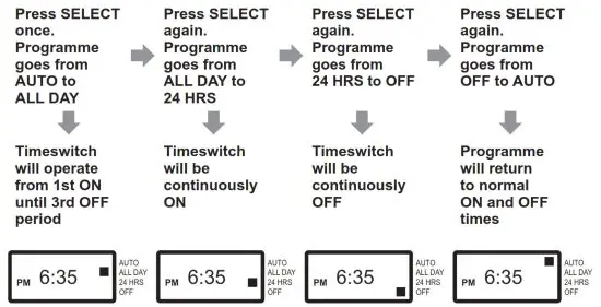 SECURE ServicePlus S17R Series 2 Single Channel Timeswitch - SELECT