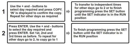 SECURE ServicePlus S17R Series 2 Single Channel Timeswitch - Use