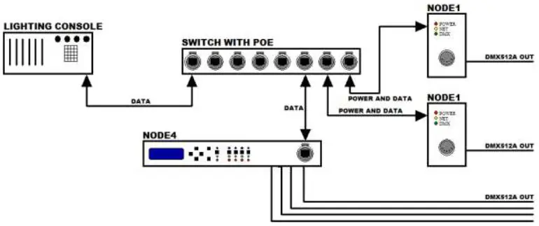 DOUG FLEENOR DESIGN NODE1 A Single Port NODE Ethernet to DMX Interface - Layout