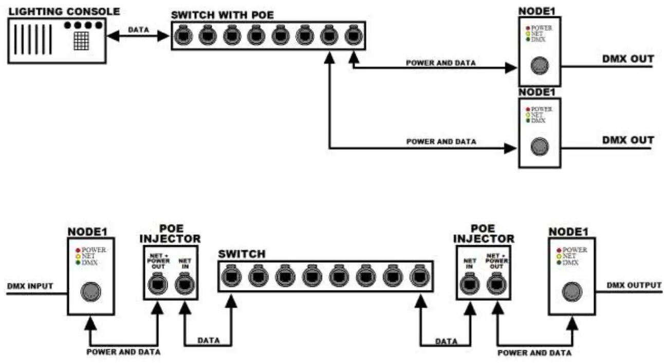 DOUG FLEENOR DESIGN NODE1 A Single Port NODE Ethernet to DMX Interface - Powering