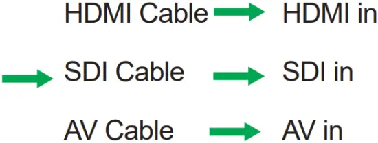 Desview N21 Pro - Cable Connection