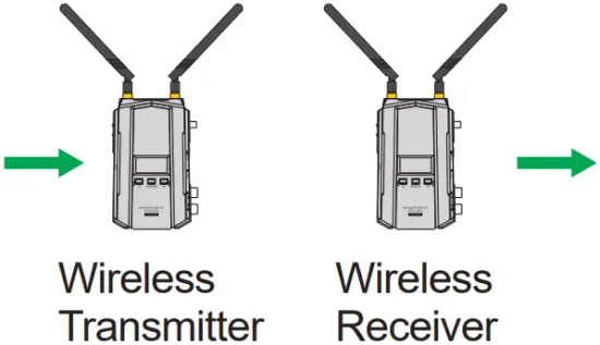Desview N21 Pro - Wireless Connection