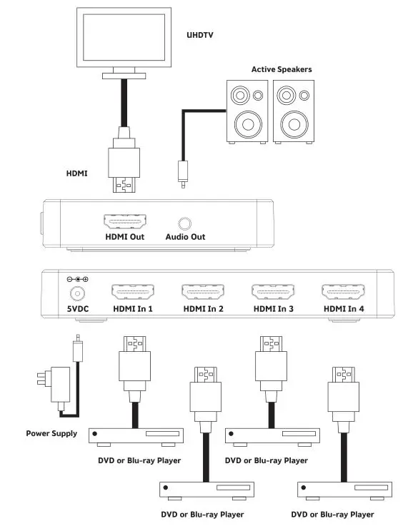 CONCORD 4-Way HDMI Switcher - Connection Diagram
