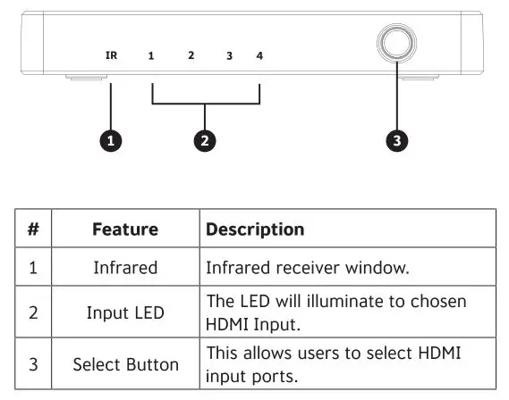 CONCORD 4-Way HDMI Switcher - Product Diagram 1