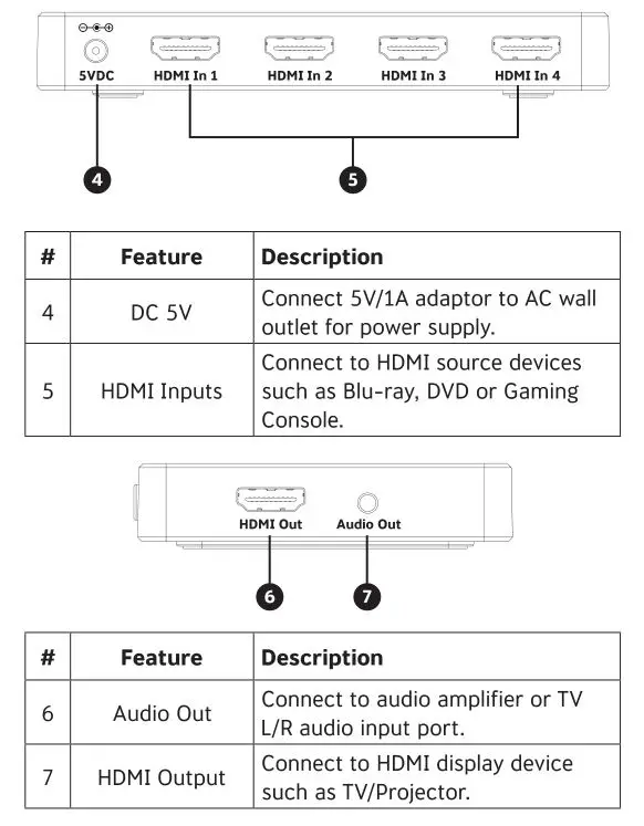 CONCORD 4-Way HDMI Switcher - Product Diagram 2