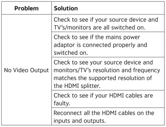 CONCORD 4-Way HDMI Switcher - Troubleshooting