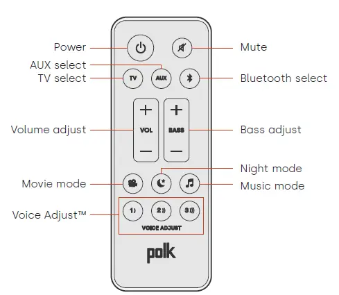 polk Signa S4 Ultra-Slim TV Sound Bar with Wireless Subwoofer 8