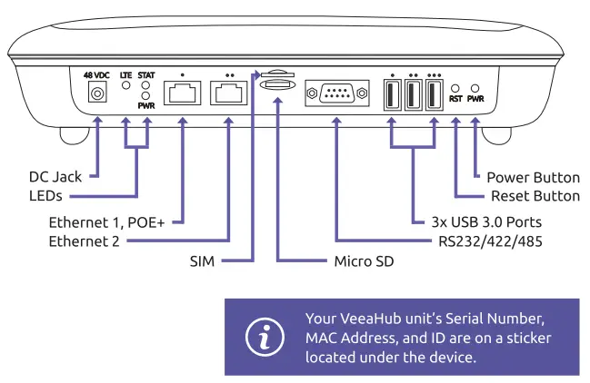 veea VHE10 Smart Computing Hub-fig2