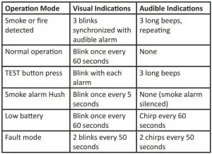 FIG 5 VISUAL AND AUDIBLE INDICATORS