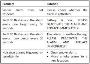 FIG 8 TROUBLESHOOTING