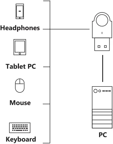 XFANIC B108 - Connection Method 2