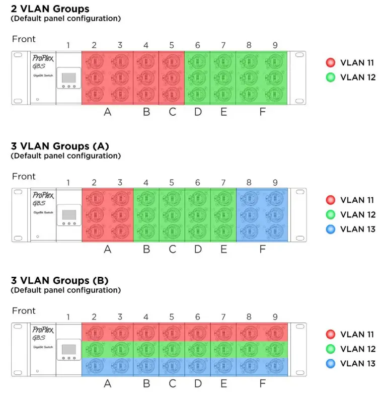ProPlex GBS 28 Port Gigabit Switch with LCD Control Module - DEFAULT VLAN GROUP CONFIGURATION