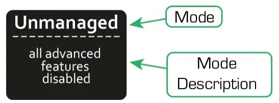 ProPlex GBS 28 Port Gigabit Switch with LCD Control Module - OLED SCREEN