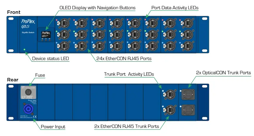 ProPlex GBS 28 Port Gigabit Switch with LCD Control Module - PRODUCT OVERVIEW