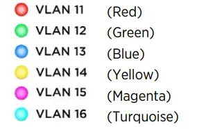 ProPlex GBS 28 Port Gigabit Switch with LCD Control Module - Port Data Activity LEDs