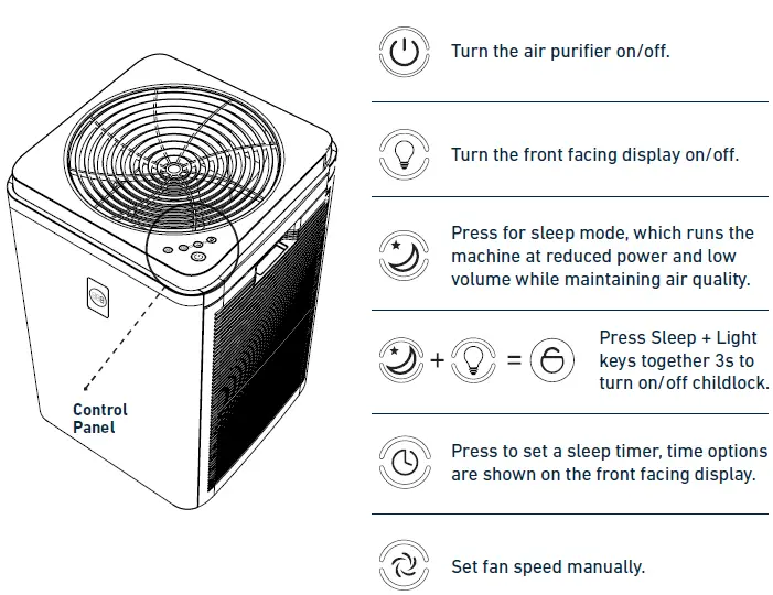 HATHASPACE-HSP003-Dual-Filtration-System-Air-Purifier-4