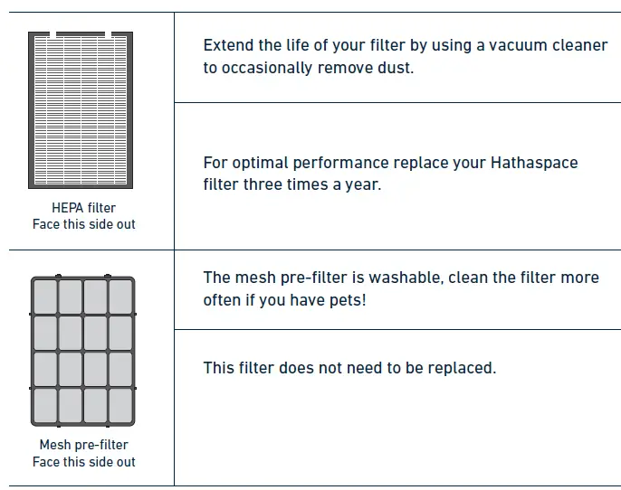 HATHASPACE-HSP003-Dual-Filtration-System-Air-Purifier-7