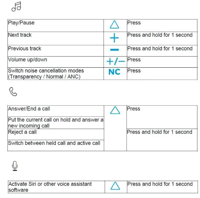 Anker-Soundcore-Life-Q20-Noise-Canceling-Headphones-controls