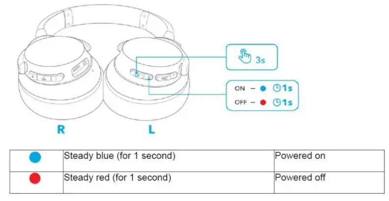 Anker-Soundcore-Life-Q20-Noise-Canceling-Headphones-on-off