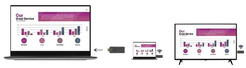 MARMITEK-Stream-S1-Pro-wireless-presentation-system-HDMI-Dongle-10