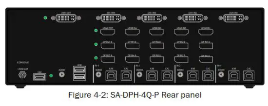IPGARD SA DPH-4Q P Advanced 4 Port DVI HDMI DP Secure KVM Switch - Self Test