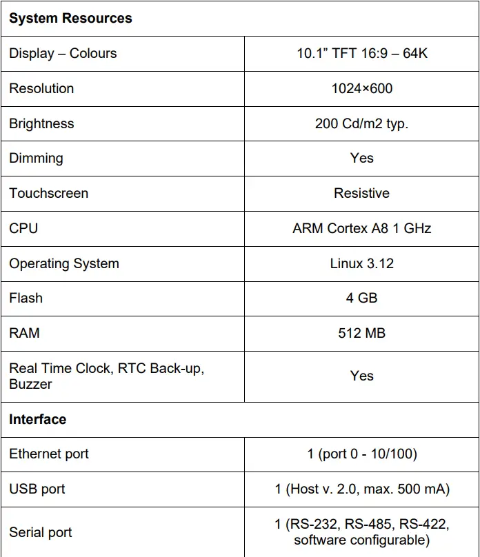 Dantherm SM 4.0 10 Inch Display User Manual - TECHNICAL DATA