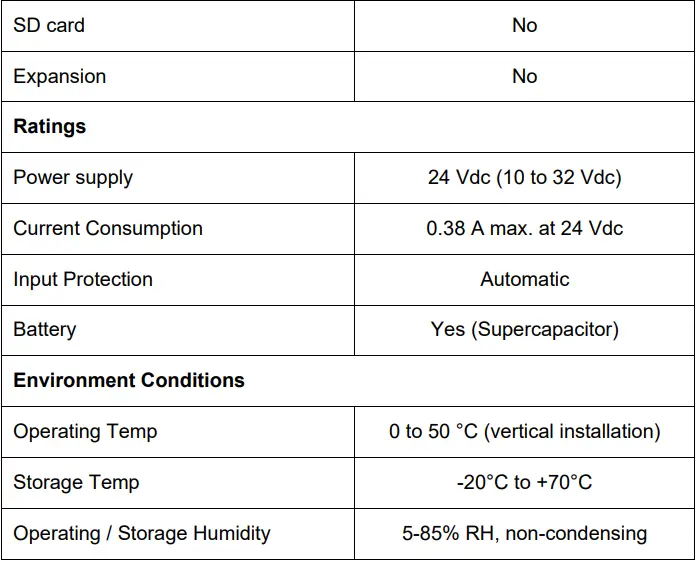 Dantherm SM 4.0 10 Inch Display User Manual - TECHNICAL DATA