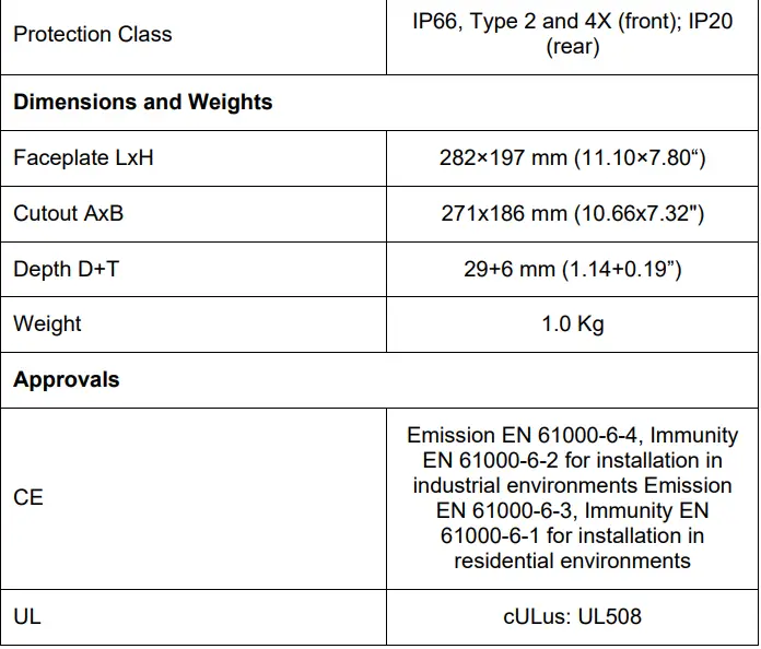 Dantherm SM 4.0 10 Inch Display User Manual - TECHNICAL DATA