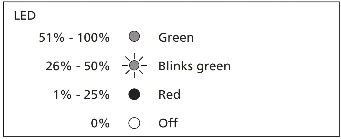 SHIMANO DI2 Battery Charger - LED