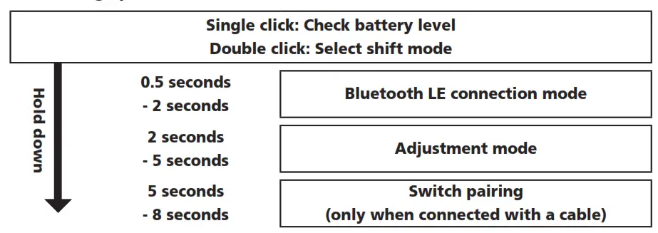 SHIMANO DI2 Battery Charger - Switching
