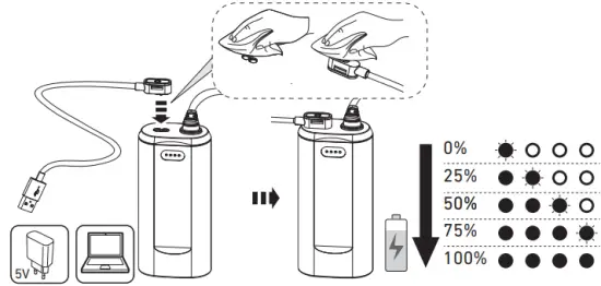 Magnetic Charging System